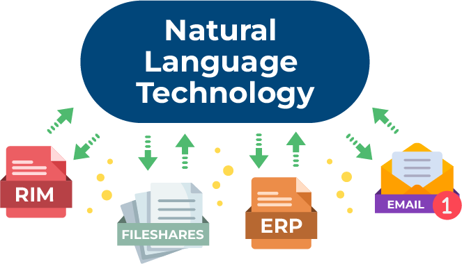 Natural Language Technology