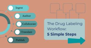 Alt="Blog title with process bubbles to show the 5 steps of labeling workflow.">